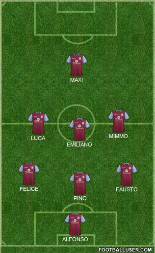 Aston Villa Formation 2016