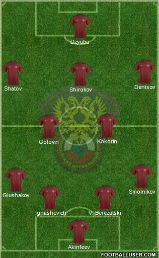 Russia Formation 2016