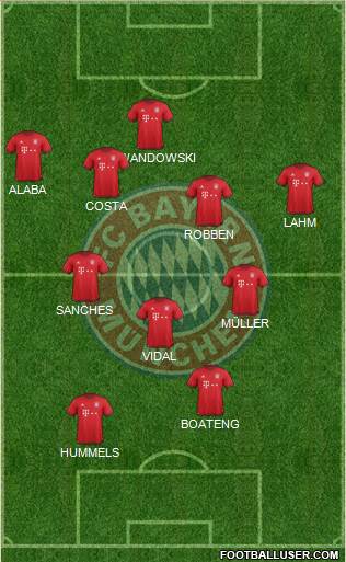 FC Bayern München Formation 2016