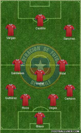 Chile Formation 2016
