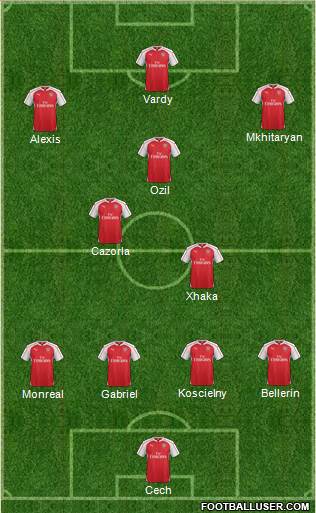 Arsenal Formation 2016