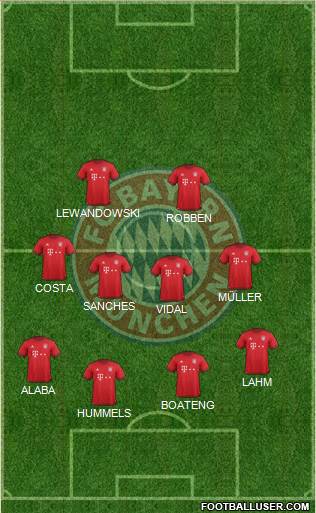 FC Bayern München Formation 2016