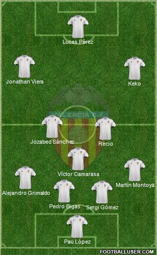 Valencia C.F., S.A.D. Formation 2016