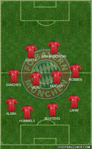 FC Bayern München Formation 2016