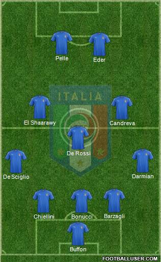 Italy Formation 2016