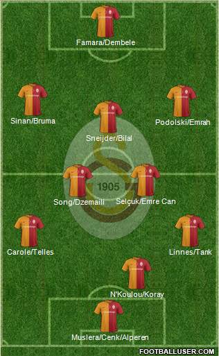 Galatasaray SK Formation 2016
