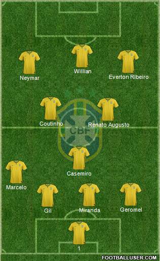 Brazil Formation 2016