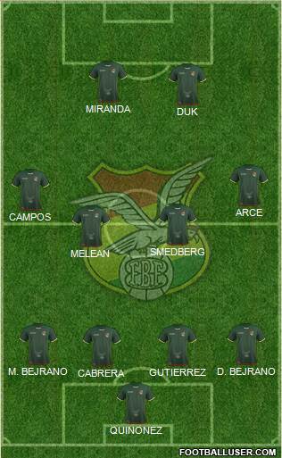 Bolivia Formation 2016