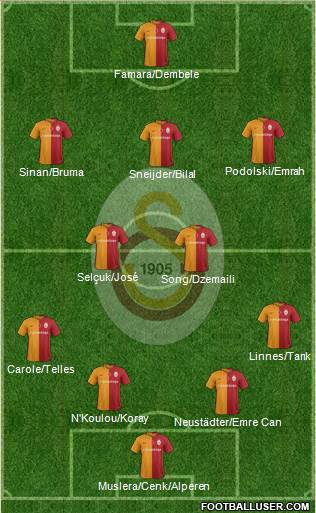Galatasaray SK Formation 2016