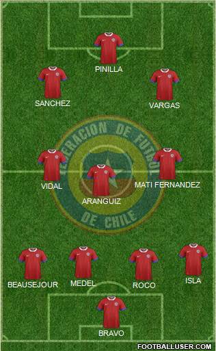 Chile Formation 2016
