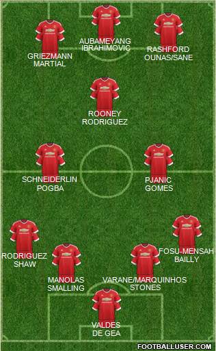 Manchester United Formation 2016