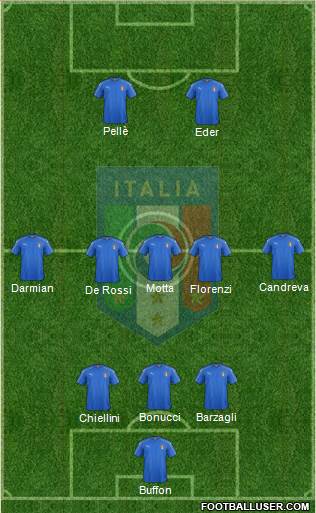 Italy Formation 2016