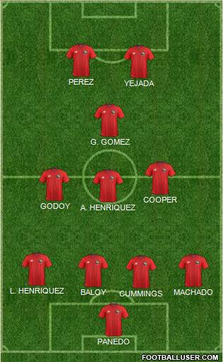 Panama Formation 2016