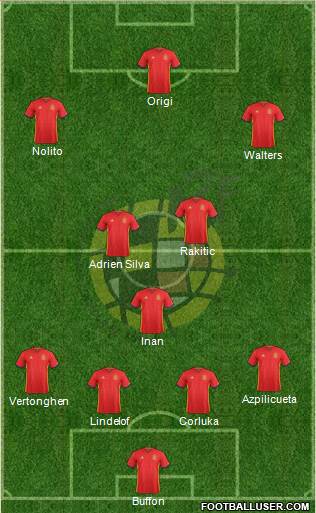 Spain Formation 2016