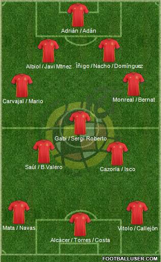 Spain Formation 2016
