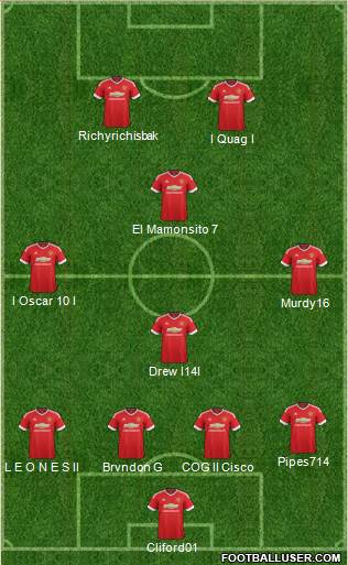 Manchester United Formation 2016