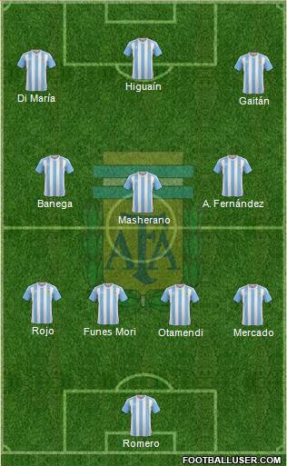 Argentina Formation 2016