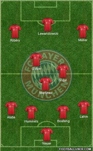 FC Bayern München Formation 2016