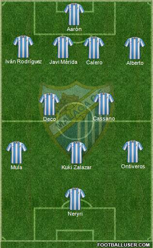 Málaga C.F., S.A.D. Formation 2016