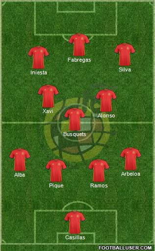 Spain Formation 2016