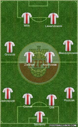 Poland Formation 2016