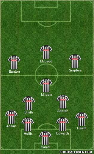 Notts County Formation 2016