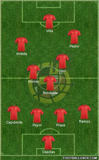 Spain Formation 2016