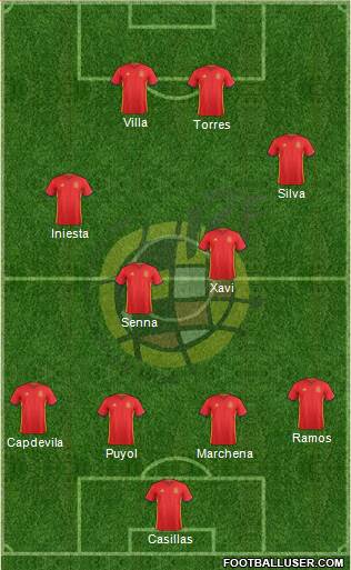 Spain Formation 2016