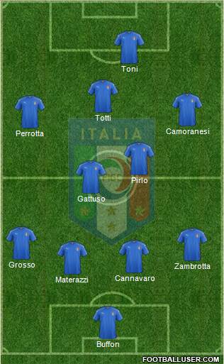 Italy Formation 2016