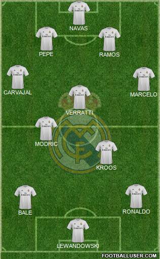 Real Madrid C.F. Formation 2016