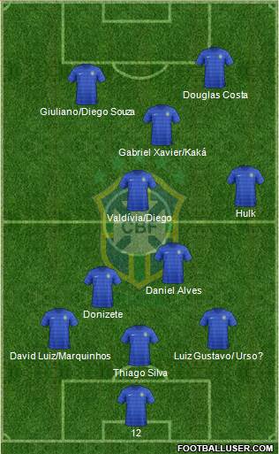 Brazil Formation 2016