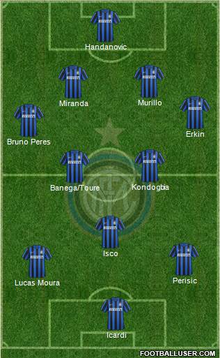 F.C. Internazionale Formation 2016