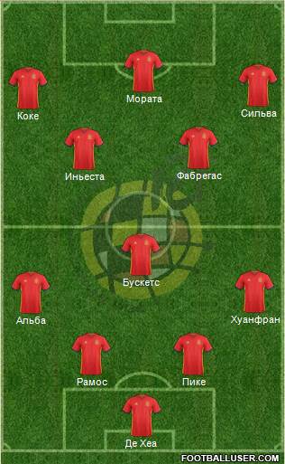 Spain Formation 2016