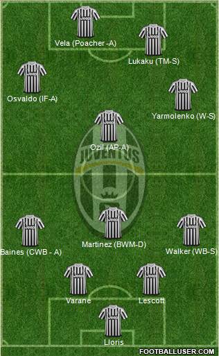Juventus Formation 2016