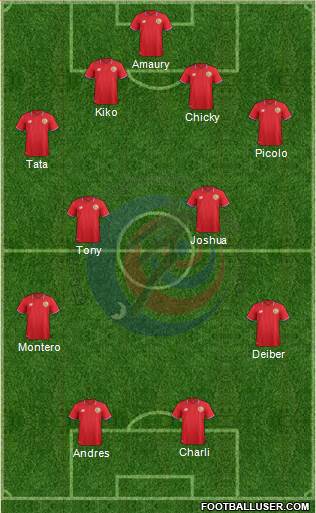 Costa Rica Formation 2016