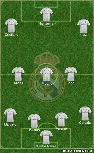 Real Madrid C.F. Formation 2016
