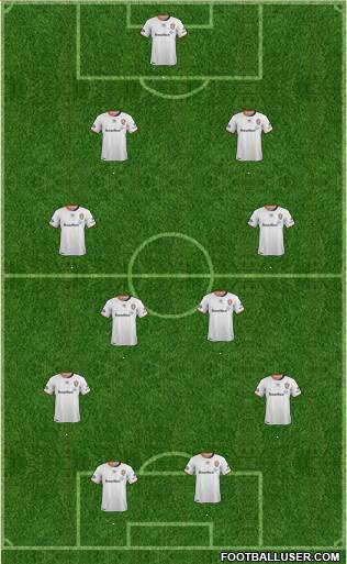 Queensland Roar FC Formation 2016
