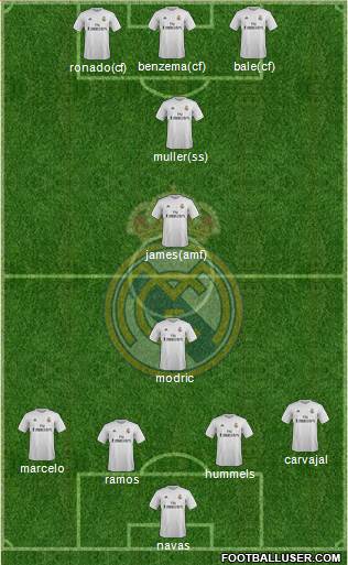 Real Madrid C.F. Formation 2016