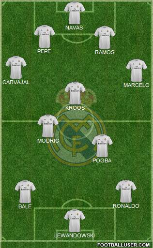 Real Madrid C.F. Formation 2016