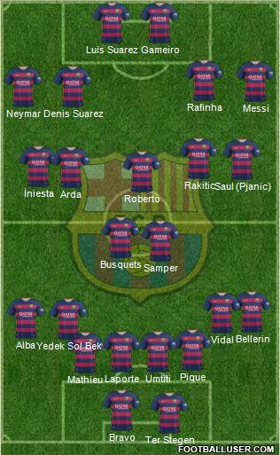 F.C. Barcelona Formation 2016