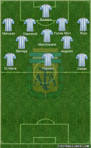 Argentina Formation 2016