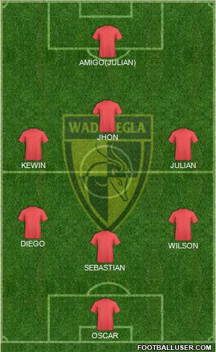 Wadi Degla Sporting Club Formation 2016
