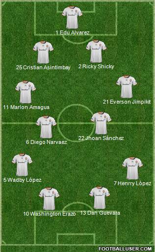 Queensland Roar FC Formation 2016
