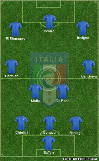 Italy Formation 2016