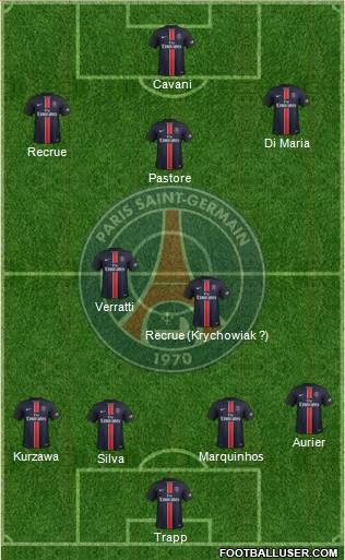 Paris Saint-Germain Formation 2016