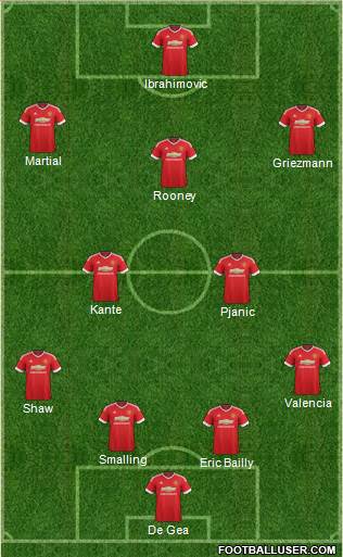 Manchester United Formation 2016