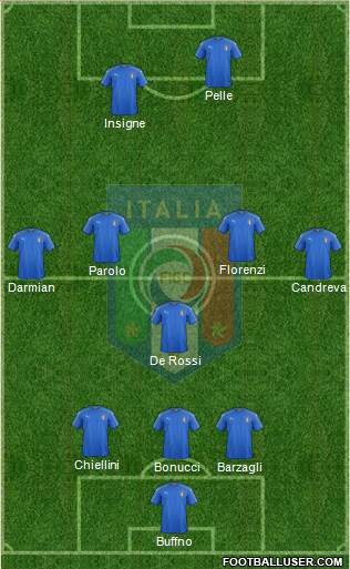 Italy Formation 2016