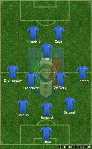 Italy Formation 2016