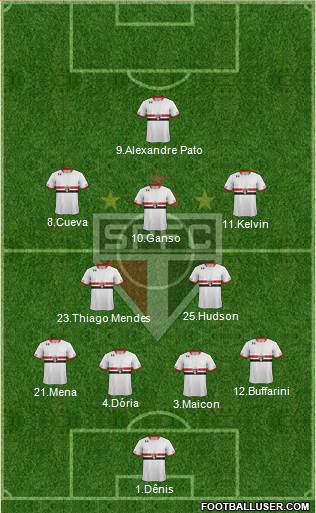São Paulo FC Formation 2016