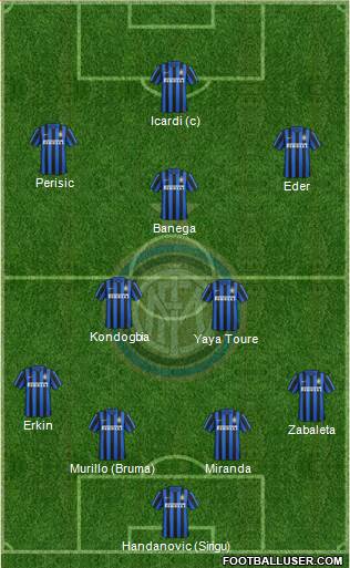 F.C. Internazionale Formation 2016